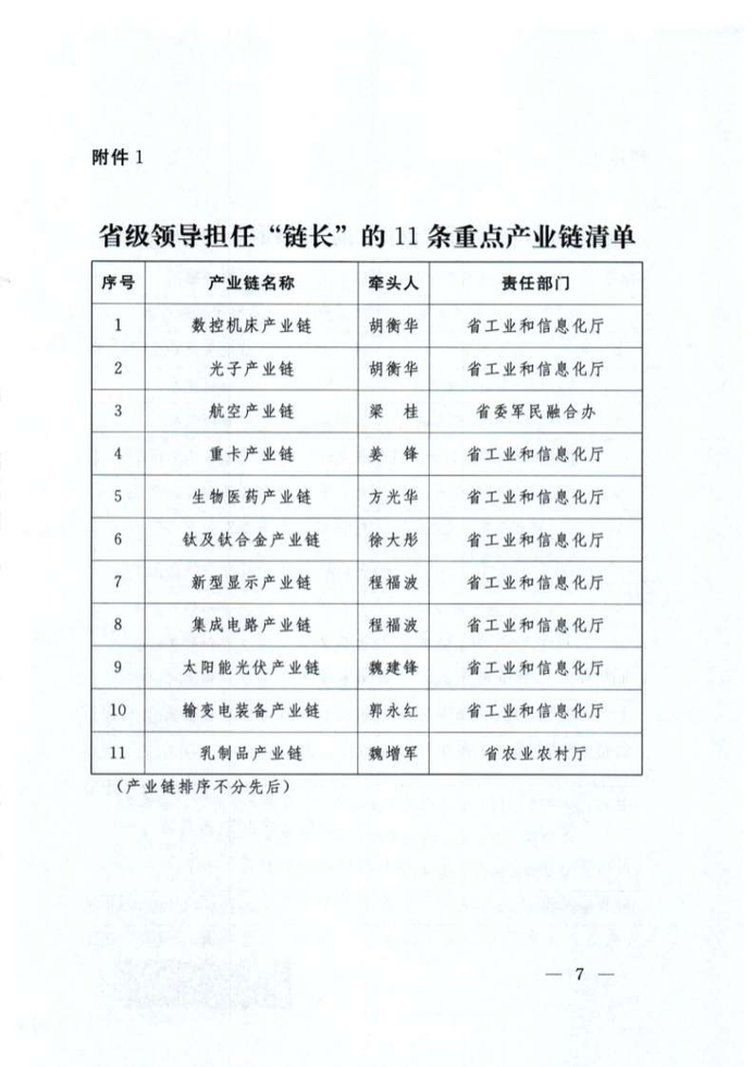 产业链发展水平的实施意见[7]